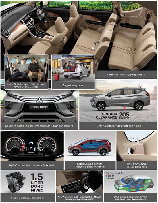 Fitur Mitsubishi Xpander